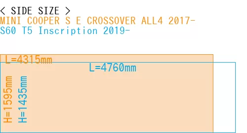 #MINI COOPER S E CROSSOVER ALL4 2017- + S60 T5 Inscription 2019-